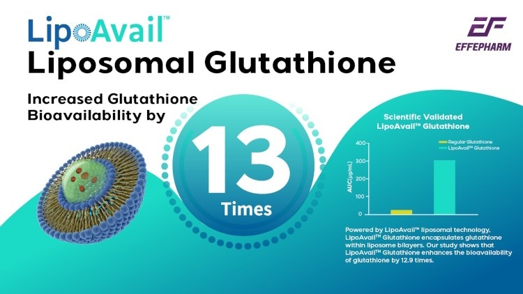 13X Boost in Glutathione with LipoAvail™